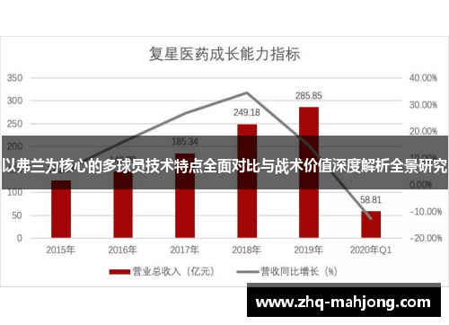 以弗兰为核心的多球员技术特点全面对比与战术价值深度解析全景研究