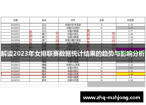 解读2023年女排联赛数据统计结果的趋势与影响分析