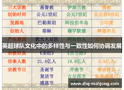 英超球队文化中的多样性与一致性如何协调发展