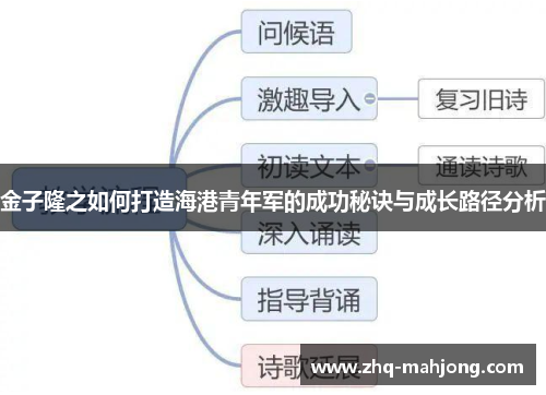 金子隆之如何打造海港青年军的成功秘诀与成长路径分析