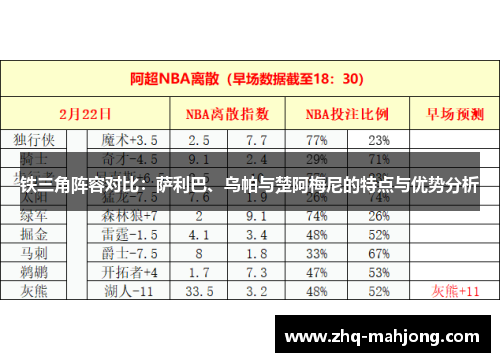 铁三角阵容对比：萨利巴、乌帕与楚阿梅尼的特点与优势分析