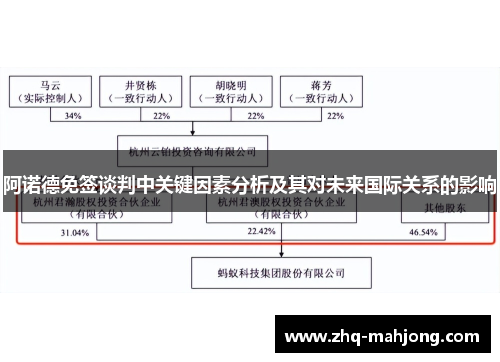 阿诺德免签谈判中关键因素分析及其对未来国际关系的影响 阿诺德免签谈判中关键因素分析及其对未来国际关系的影响